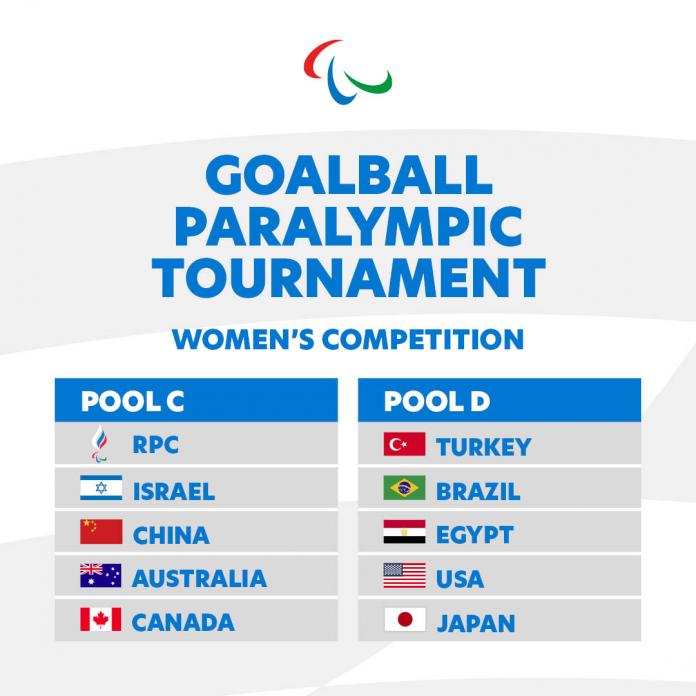 Graphic of goalball pools. Pool C: RPC, Israel, China, Australia, Canada. Pool D: Turkey, Brazil, Egypt, USA, Japan