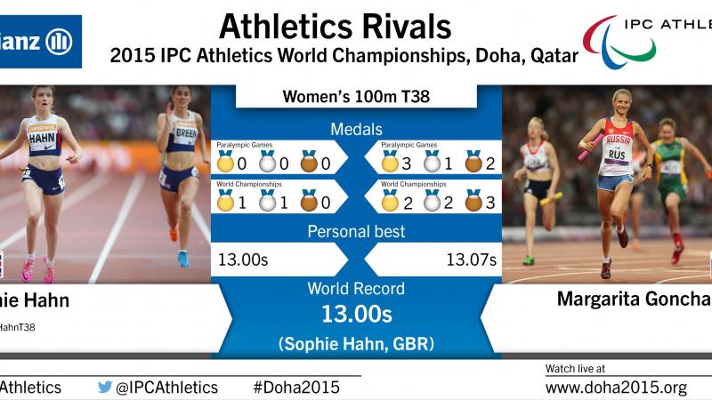 Graphic with two female athletes