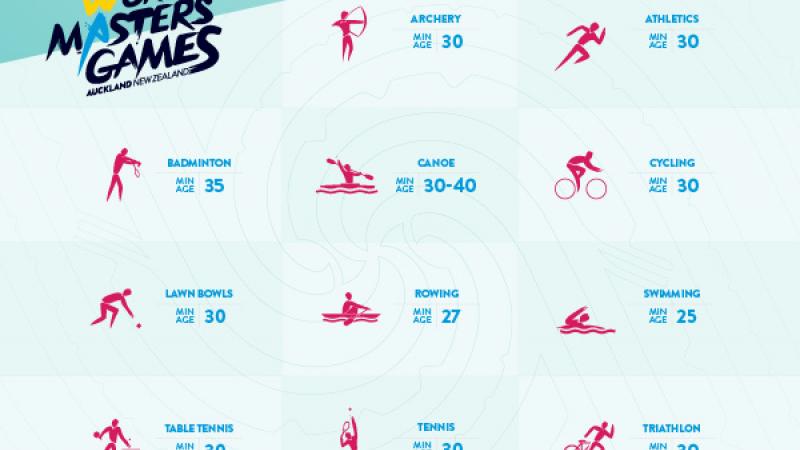 Graphic showing 11 para-sport symbols