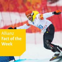 Fact of the week - Para-snowboard square