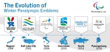 Evolution of Paralympic Winter Games emblems 1998-2018