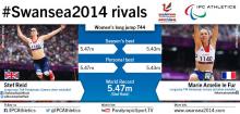 The rivalry between Great Britain's Stef Reid and France's Marie Amelie le Fur could be a highlight of Swansea 2014.