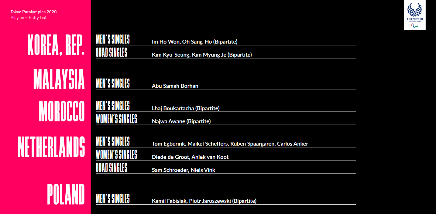 ITF4