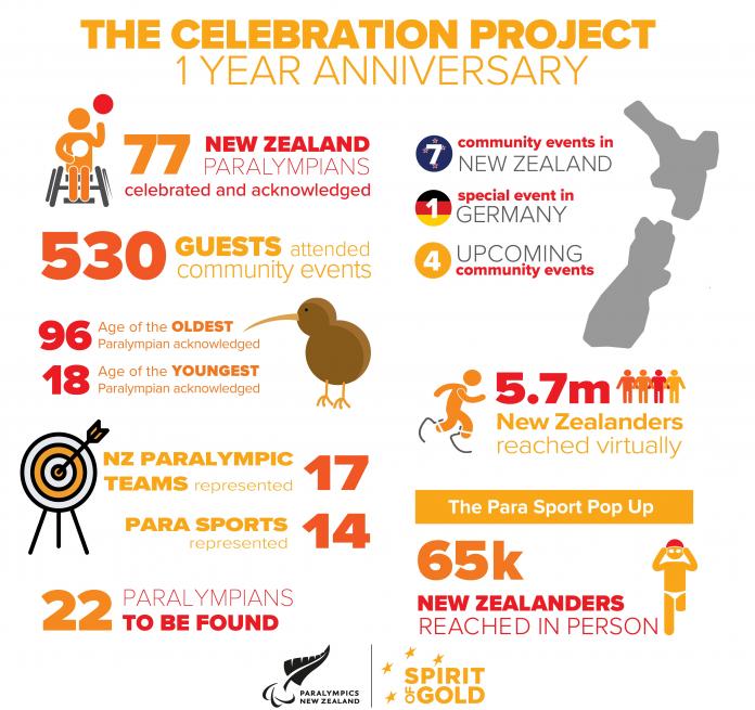 NZ Celebration Project