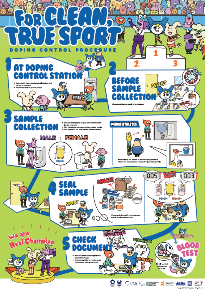 Image: illustrating the doping control procedure step by step