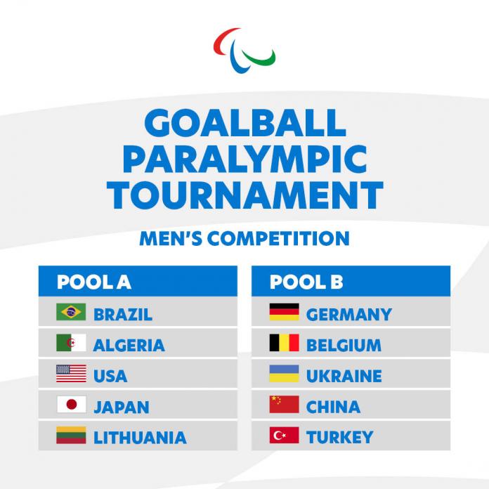 Graphic showing goalball pools. Pool A: Brazil, Algeria, USA, Japan, Lithuania. Pool B: Germany, Belgium, Ukraine, China, Turkey