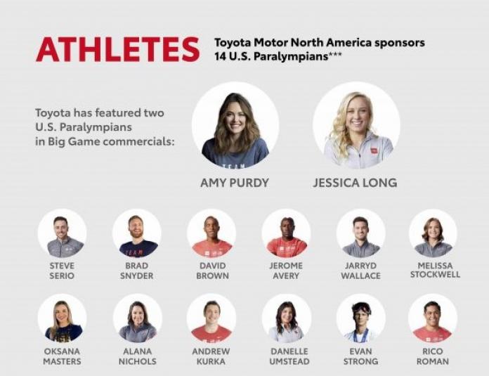 Graphic of 14 US Paralympic athletes whom Toyota sponsors