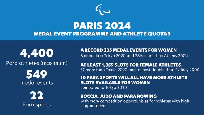 Paris 2024 graphic