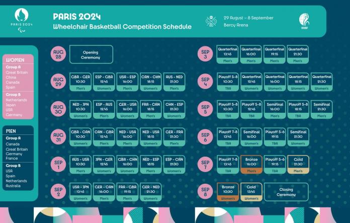 An image of the schedule of the Paris 2024 wheelchair basketball tournaments