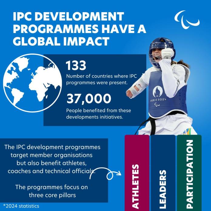 Info graphic about IPC's development programmes have a global impact