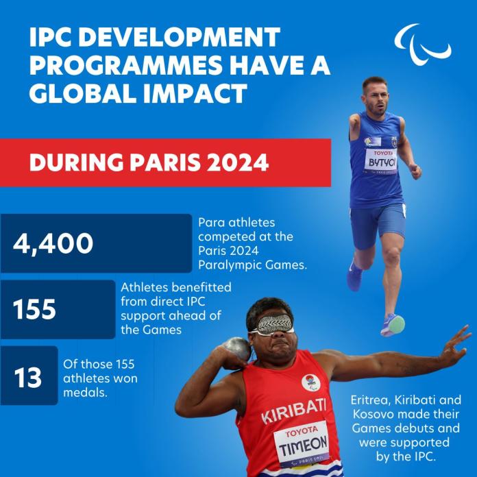 Info graphic about IPC's development programmes have a global impact