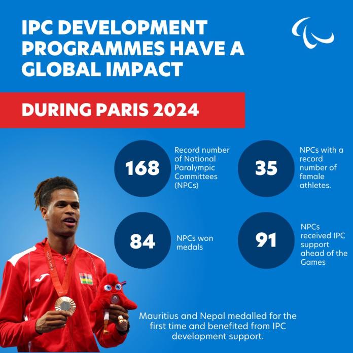 Info graphic about IPC's development programmes have a global impact