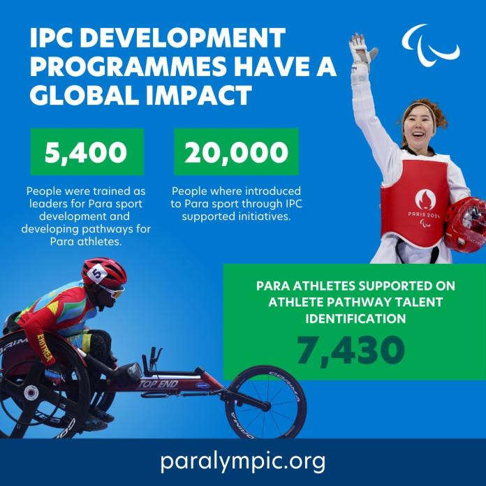 Info graphic about IPC's development programmes have a global impact