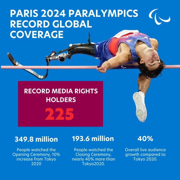Paris 2024 Parlympics Record Global Coverage information graphic showing the hours of broadcast coverage achieved