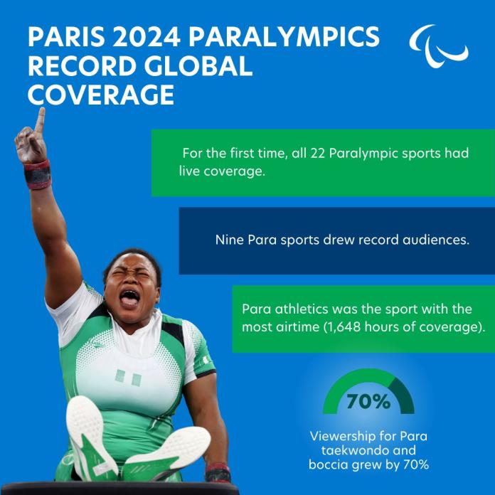 Paris 2024 Parlympics Record Global Coverage information graphic with a female Para powerlifter