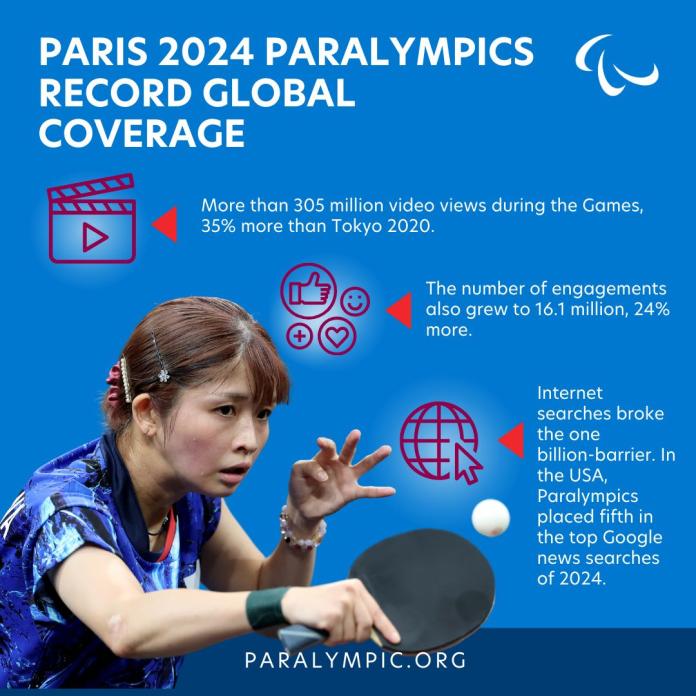 Paris 2024 Parlympics Record Global Coverage information graphic with a photograph of a female Para table tennis player