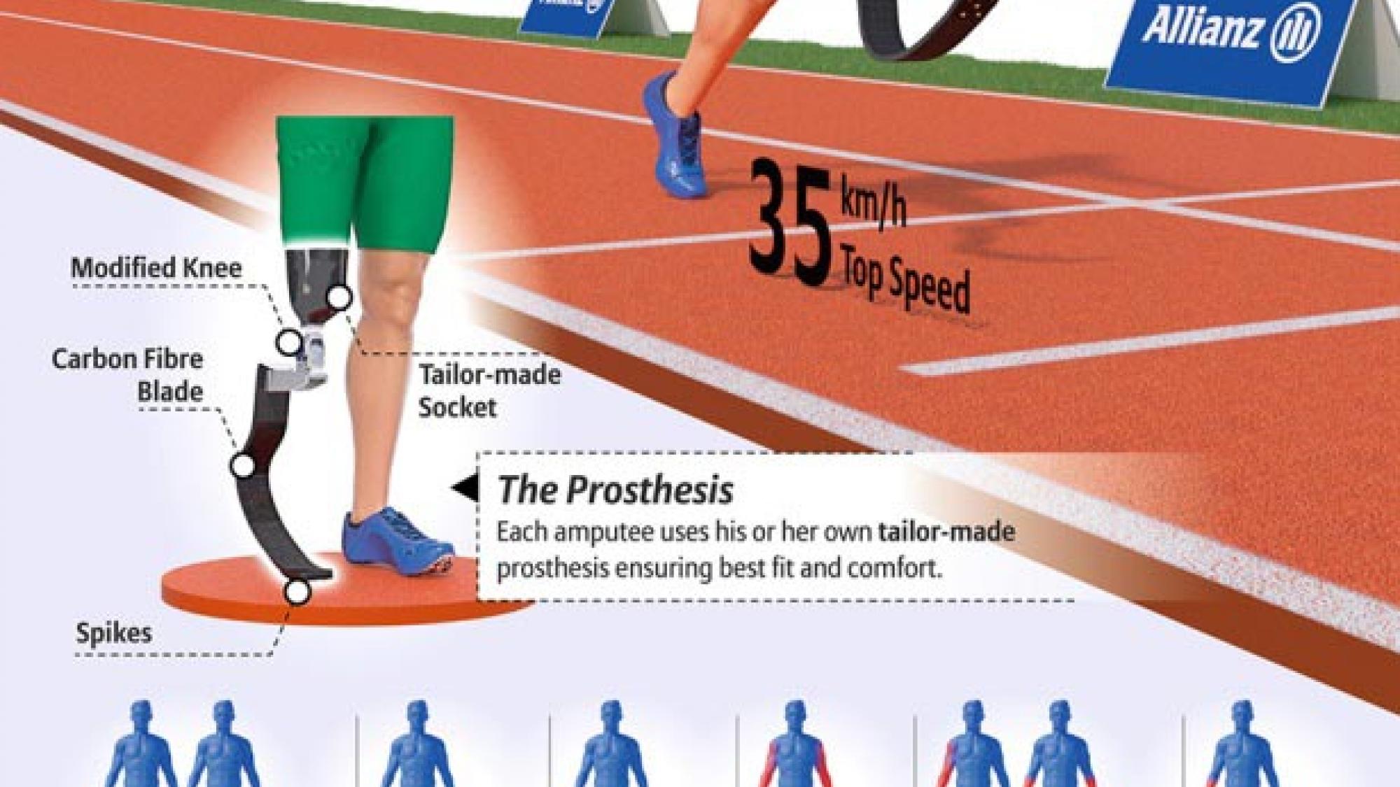 Allianz Para Sport Infographics - Sprint