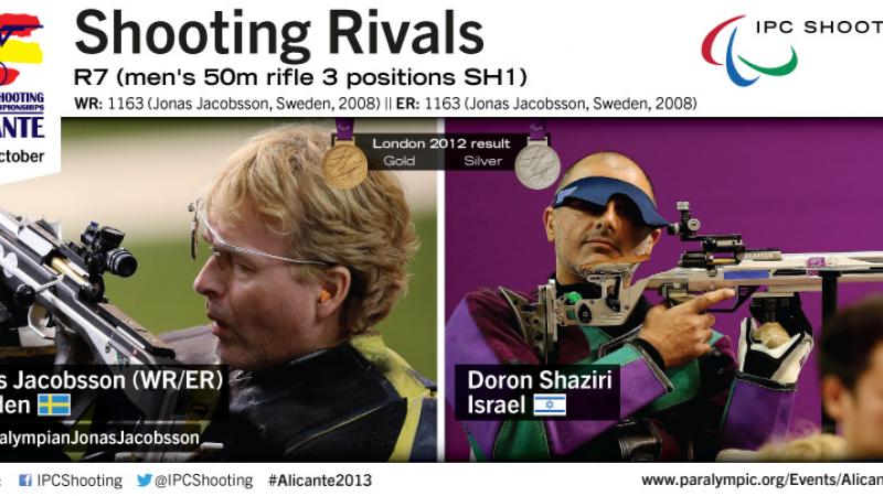 Jacobsson Doron rivalry shooting