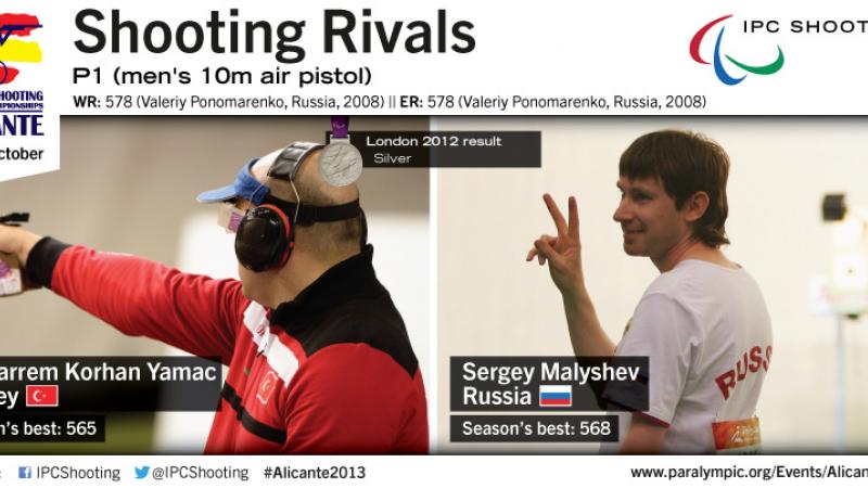 Malyshev Yamac shooting rivalry infographic P1