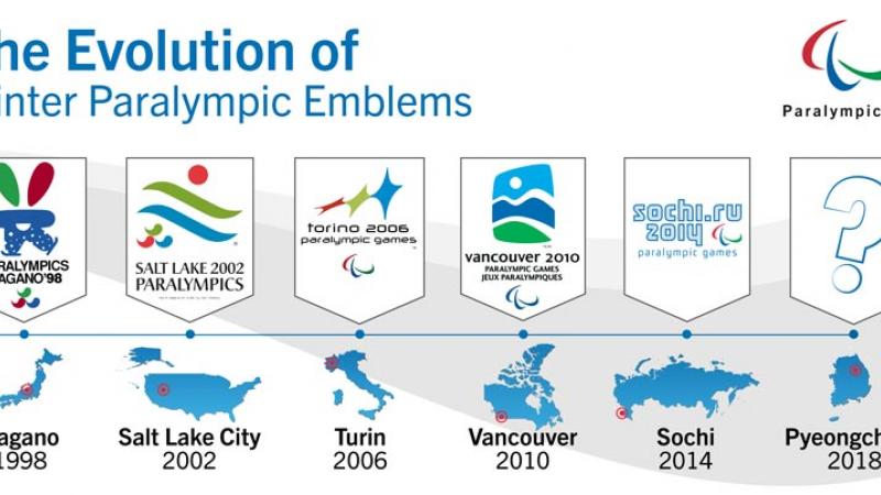 An infographic displaying all the emblems of the Paralympic Winter Games from 1998 to 2014.