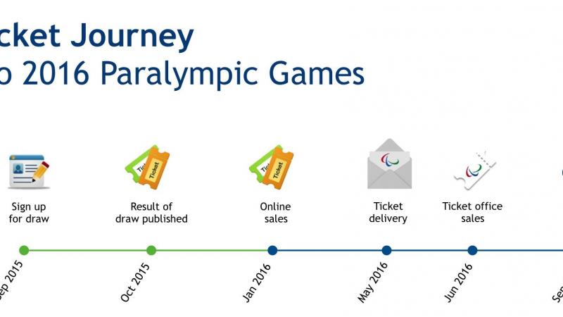 Tickets prices for the Rio 2016 Paralympic Games have been announced and are available for sale beginning 7 September for Brazilians. 