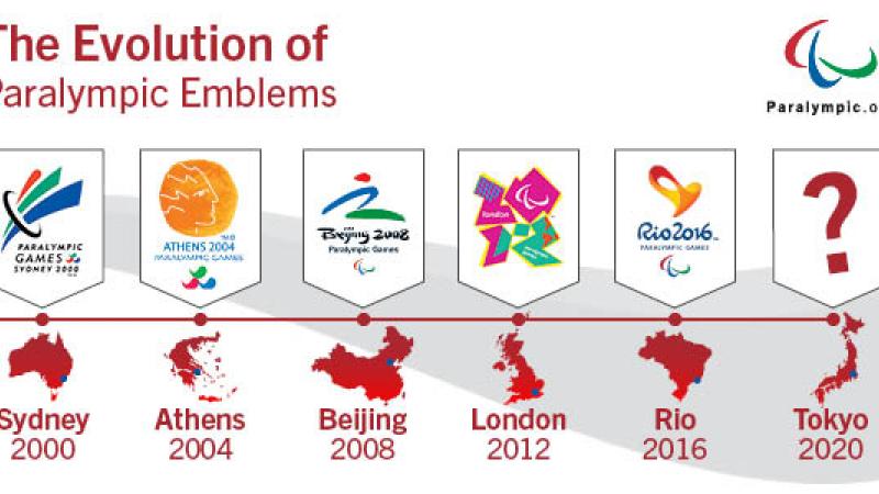 Graphic showing logos of past Paralympic Games