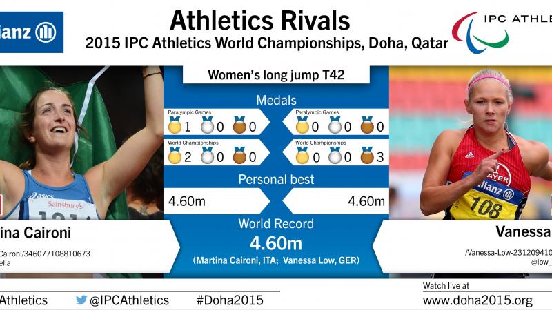 Caironi v Low - T42 rivalry - Doha 2015