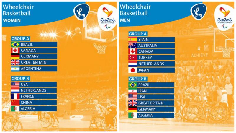 wheelchair basketball draw results