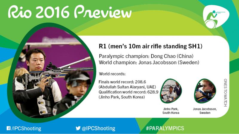 Rio 2016 preview: R1 (men’s 10m air rifle standing SH1)
