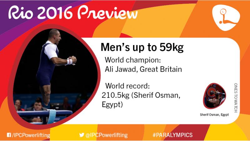Rio 2016 preview: Men’s up to 59kg