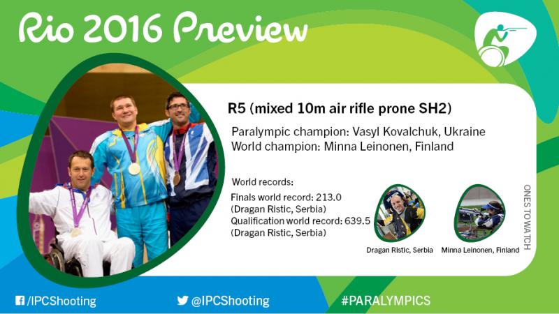 Rio 2016 preview: R5 (mixed 10m air rifle prone SH2)