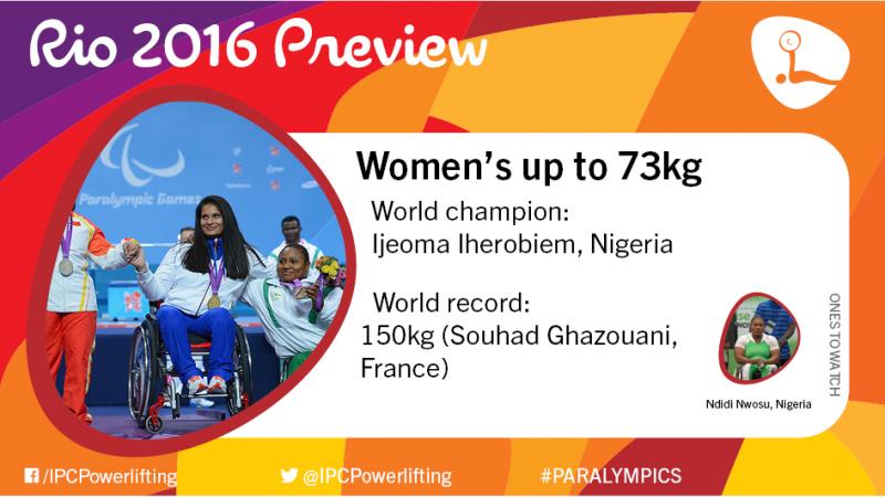 Rio 2016 preview: Women’s up to 73kg