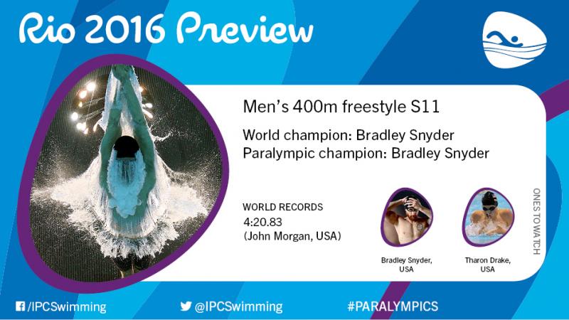 Rio 2016 preview: Men’s 400m freestyle S11