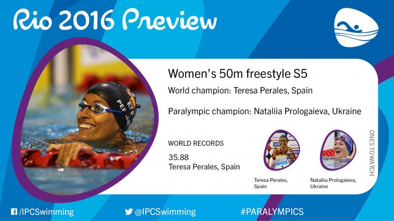 Women’s 50m freestyle S5