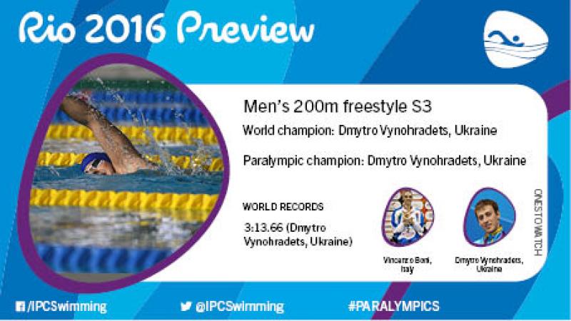Rio 2016 preview: Men’s 200m freestyle S3