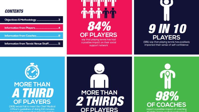 Info graphic that displays research on wheelchair tennis