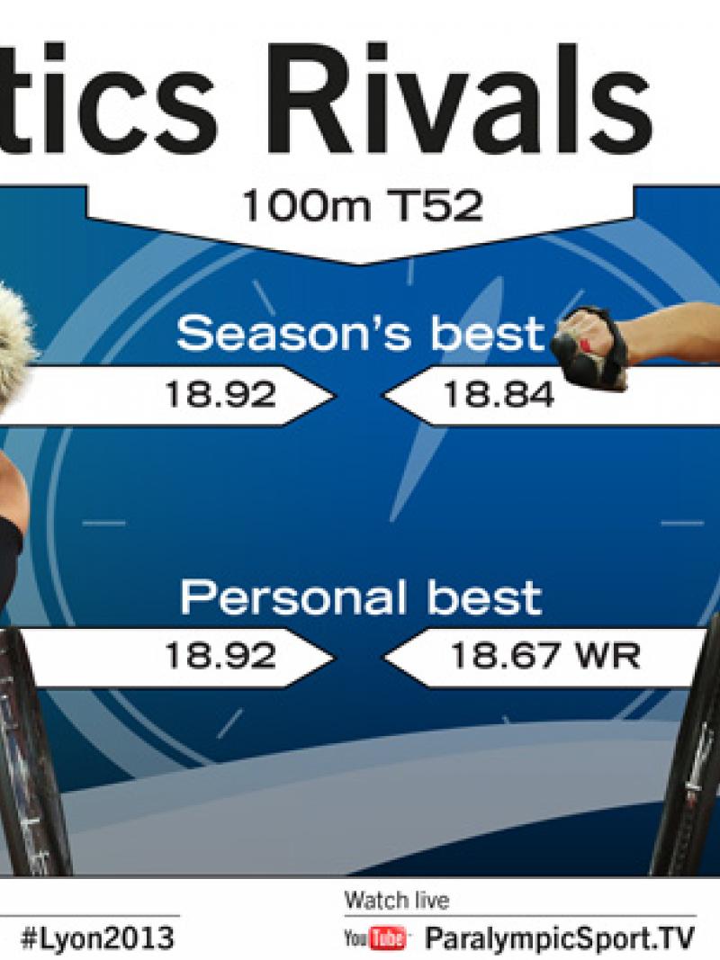 Michelle Stilwell and Marieke Vervoort infographic