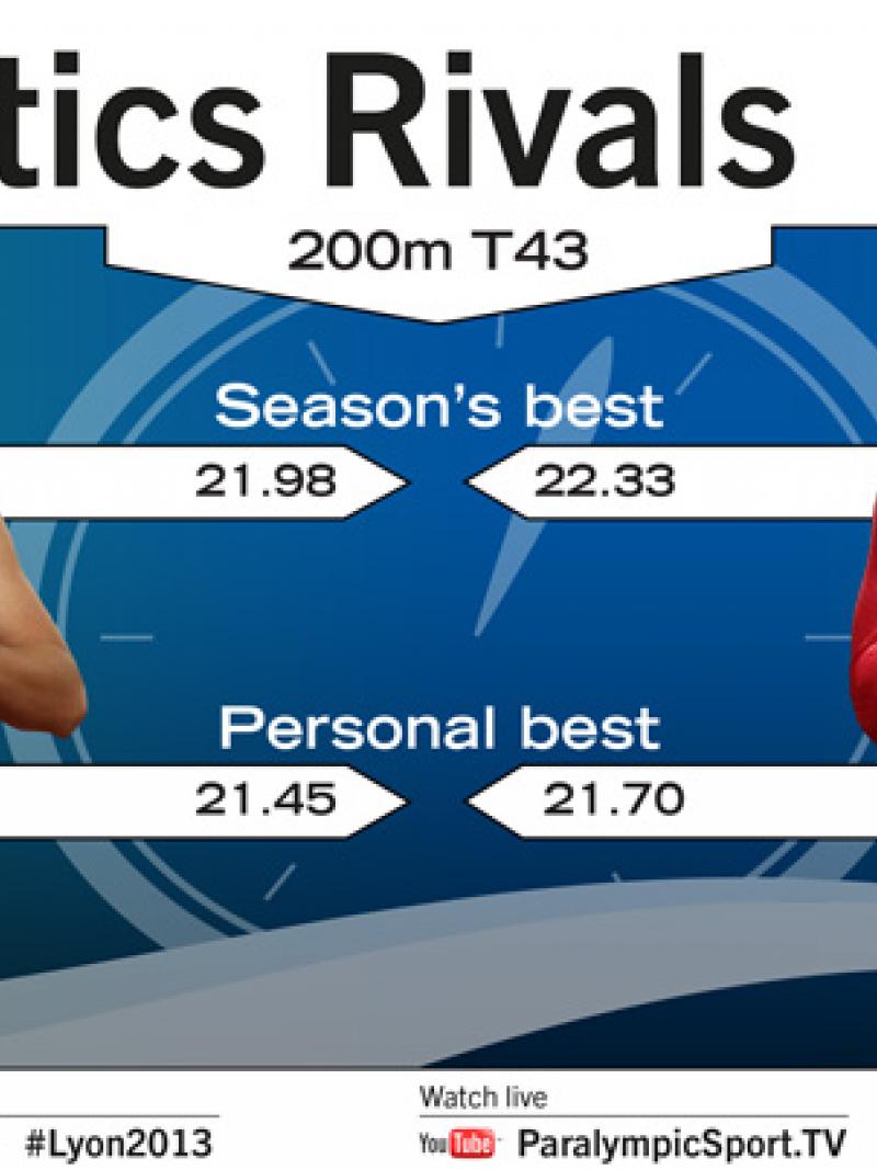 Men's 200m T43 rivalry infographic - Oliveira and Leeper