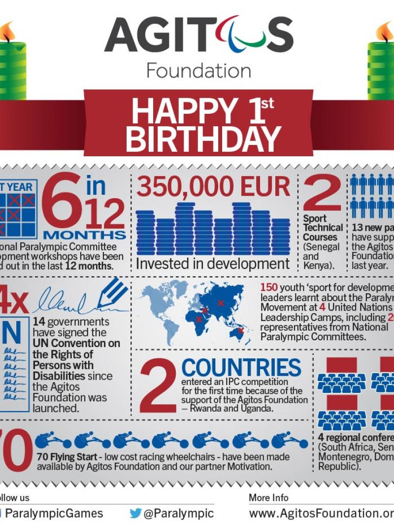 Agitos Foundation Happy Birthday