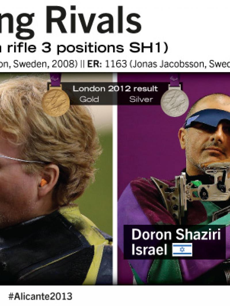Jacobsson Doron rivalry shooting