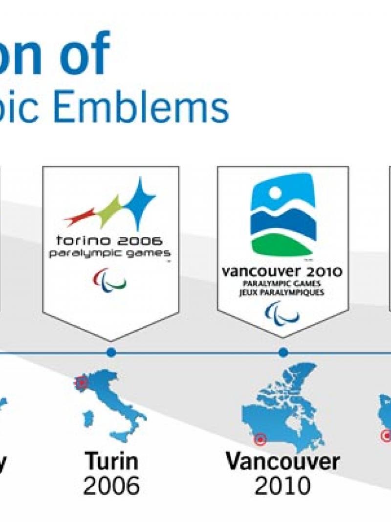An infographic displaying all the emblems of the Paralympic Winter Games from 1998 to 2014.