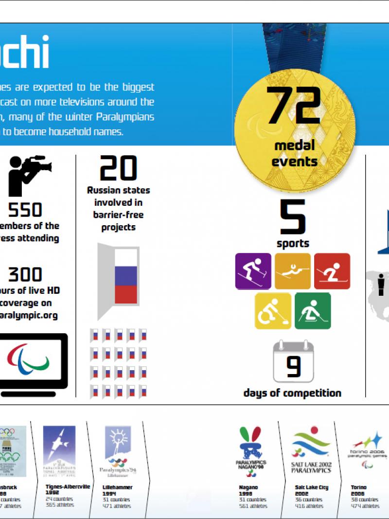 Paralympian 1/1/2014