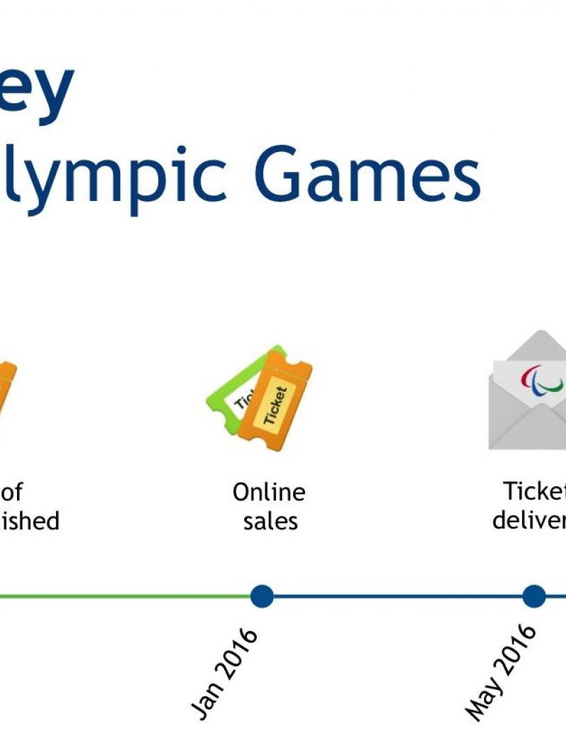 Tickets prices for the Rio 2016 Paralympic Games have been announced and are available for sale beginning 7 September for Brazilians. 