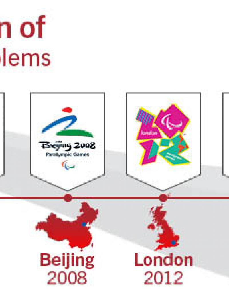 Graphic showing logos of past Paralympic Games