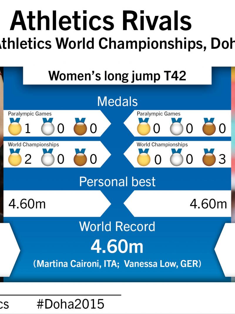 Caironi v Low - T42 rivalry - Doha 2015