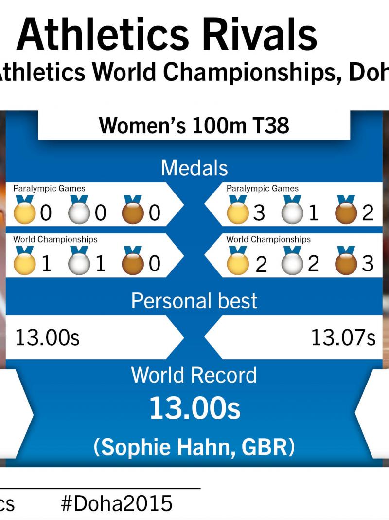 Graphic with two female athletes
