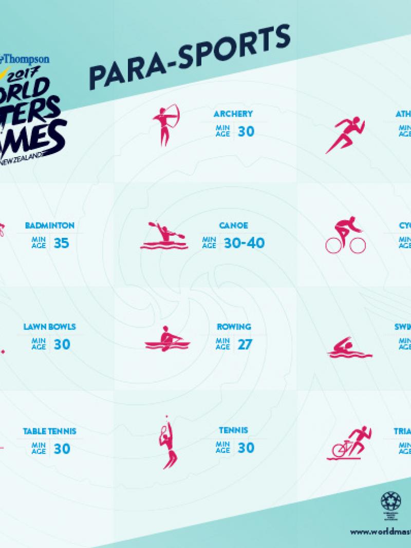 Graphic showing 11 para-sport symbols