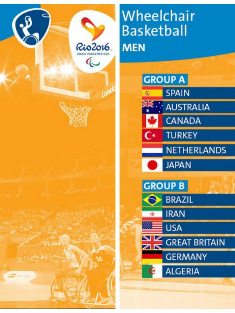 wheelchair basketball draw results