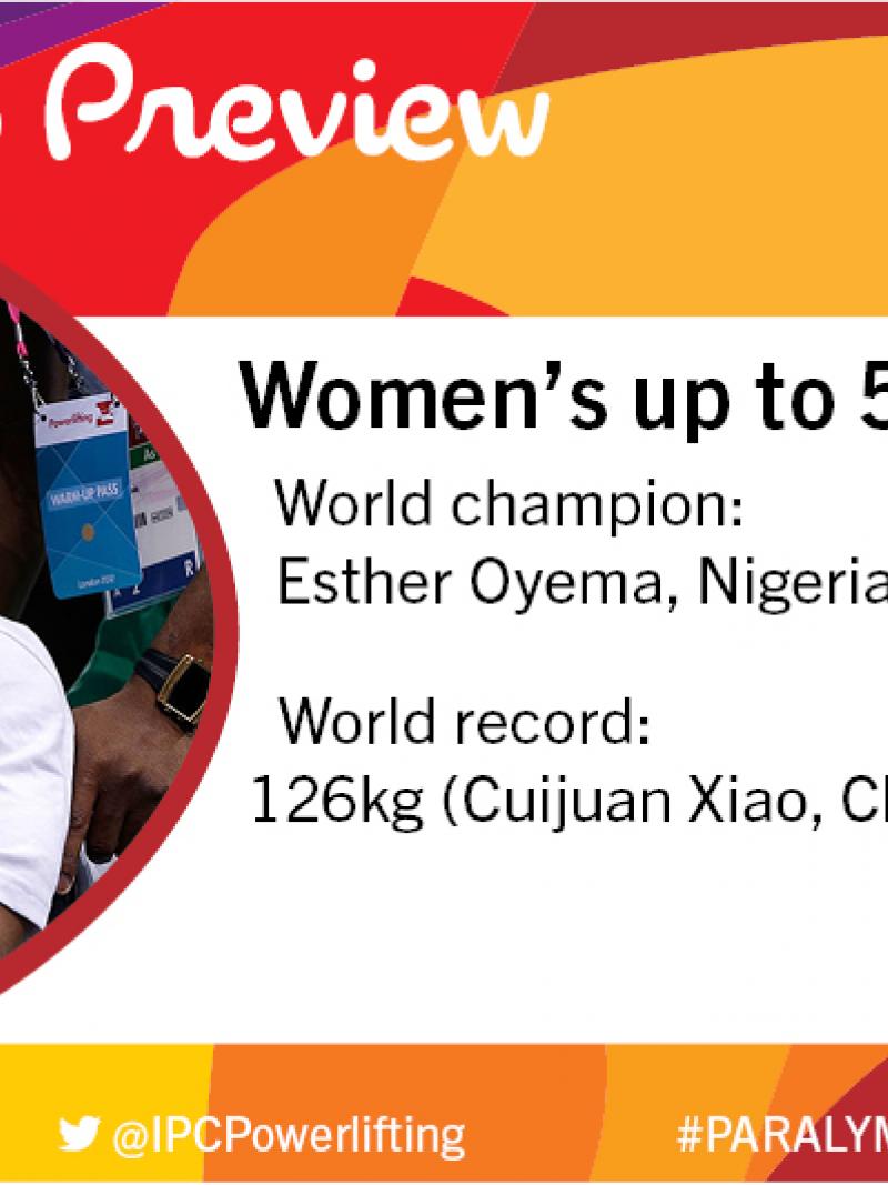 Rio 2016 preview: Women’s up to 55kg