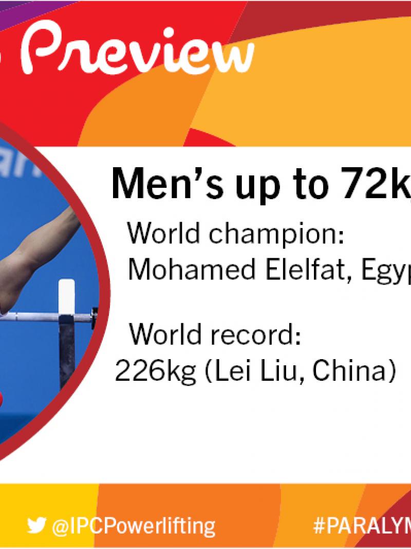 Rio 2016 preview: Men’s up to 72kg